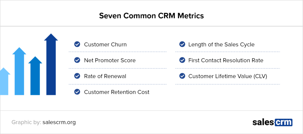 Seven common CRM metrics